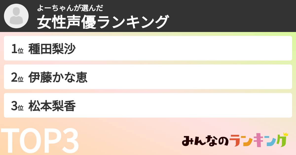 よーちゃんさんの「女性声優ランキング」