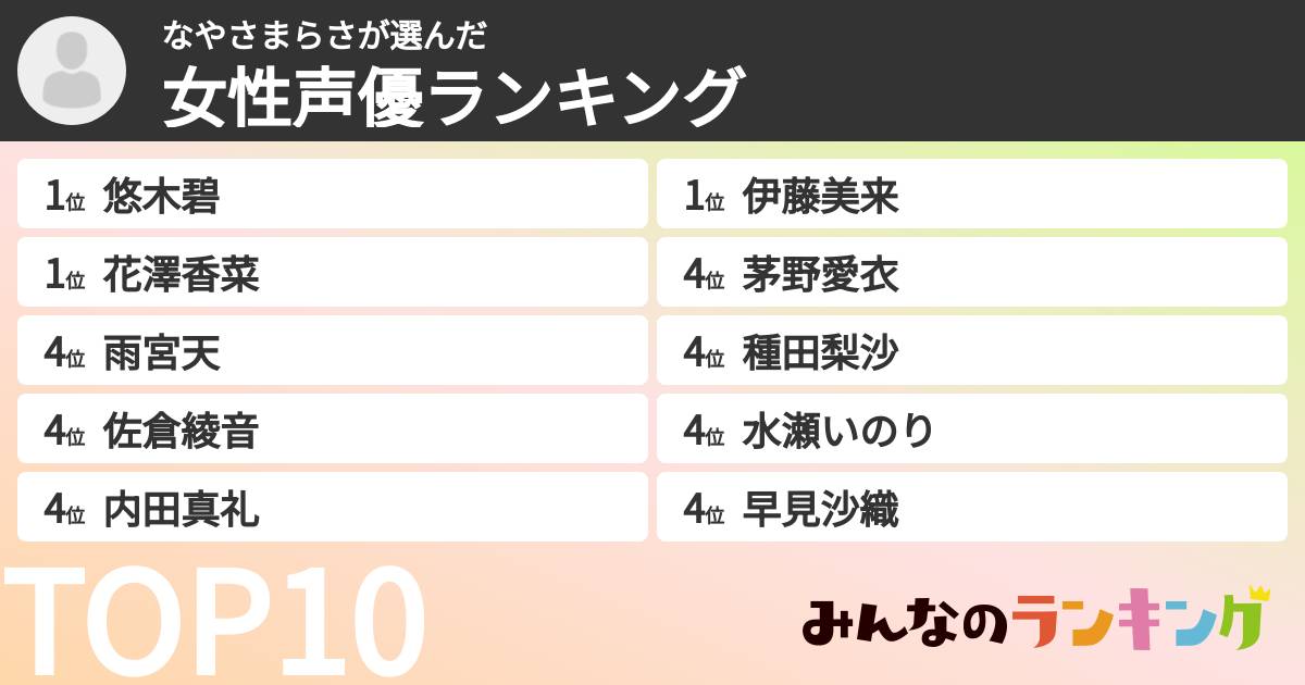 なやさまらささんの「女性声優ランキング」