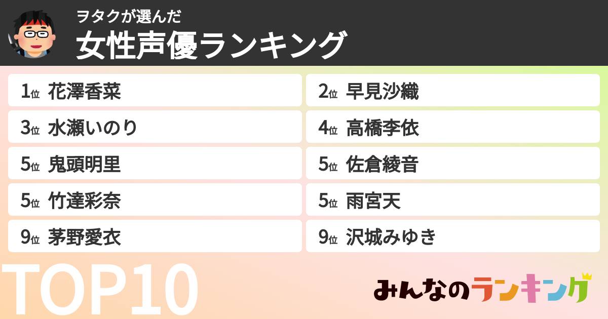 ヲタクさんの「女性声優ランキング」