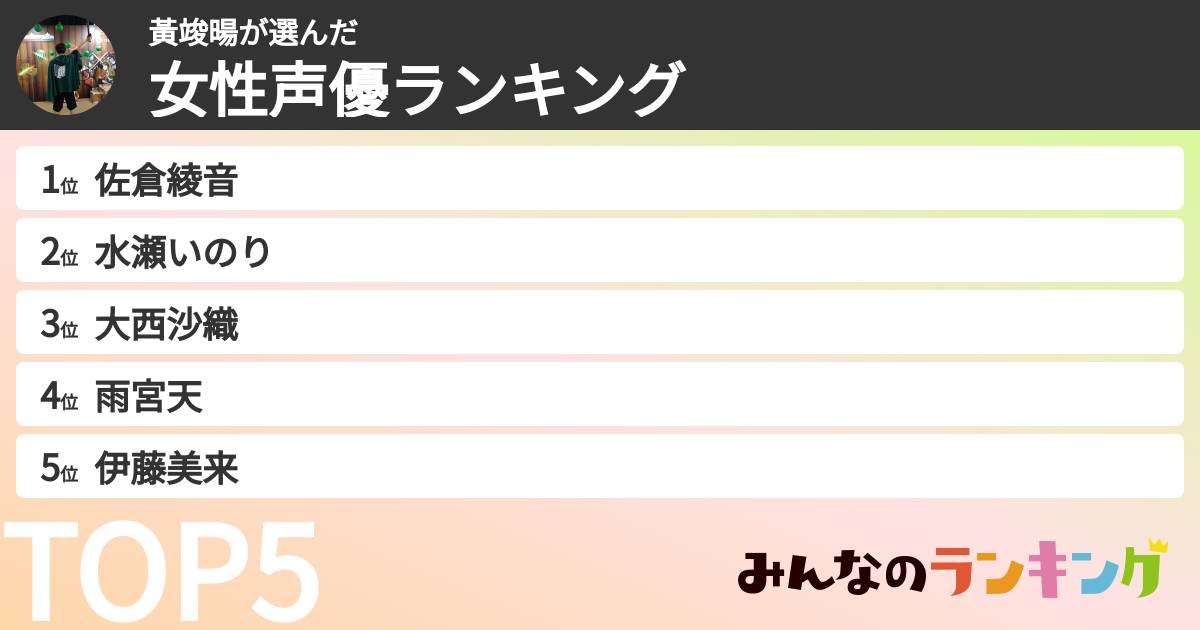 黃竣暘さんの「女性声優ランキング」