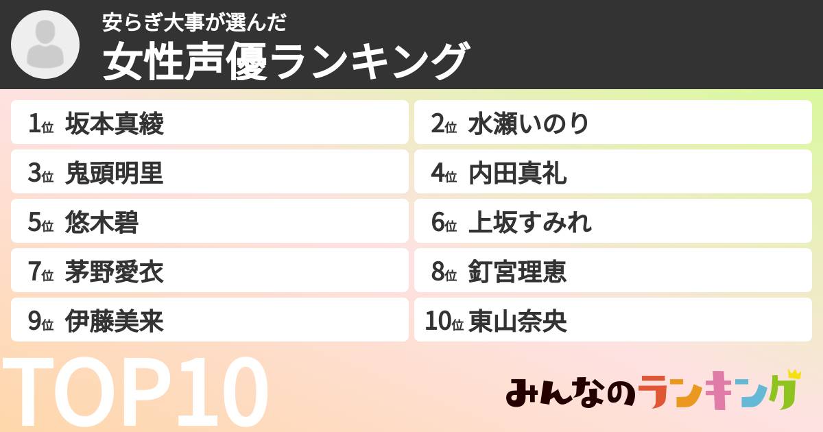安らぎ大事さんの「女性声優ランキング」