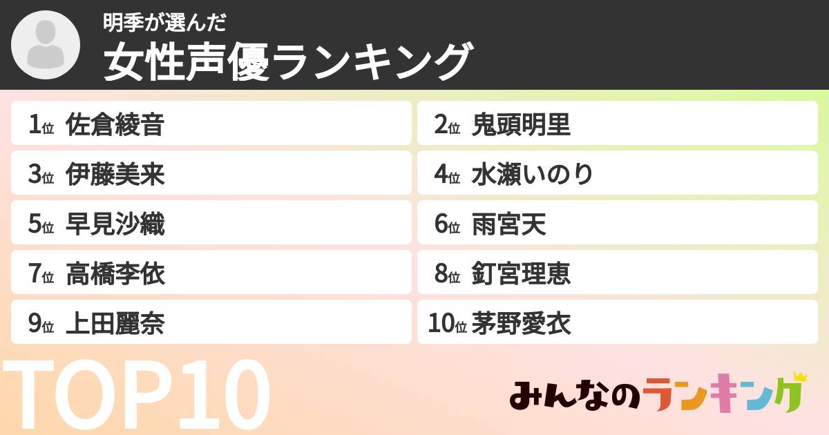 明季さんの「女性声優ランキング」