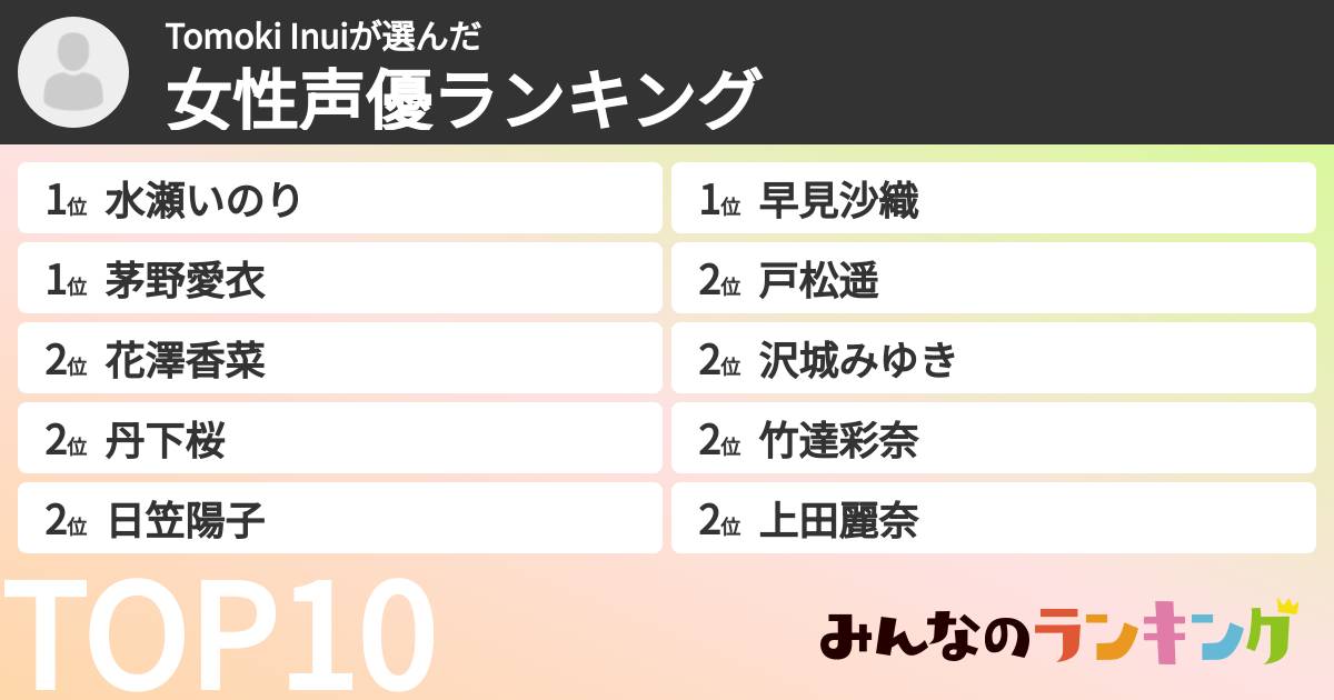 Tomoki Inuiさんの「女性声優ランキング」