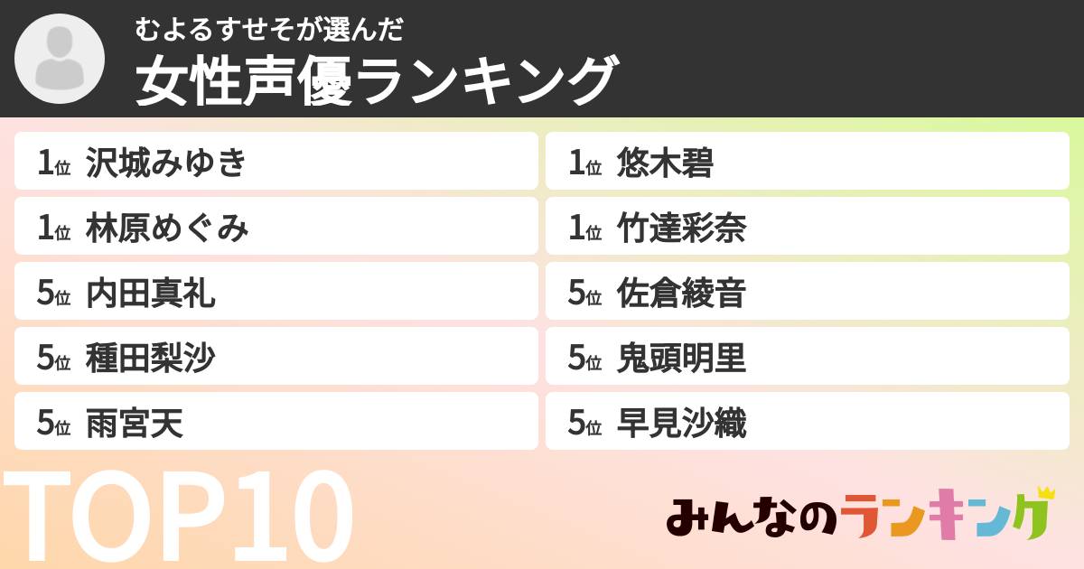 むよるすせそさんの「女性声優ランキング」