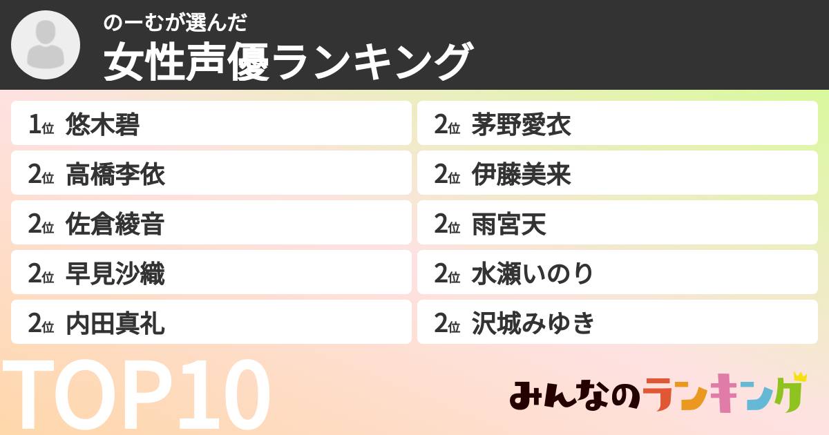 のーむさんの「女性声優ランキング」