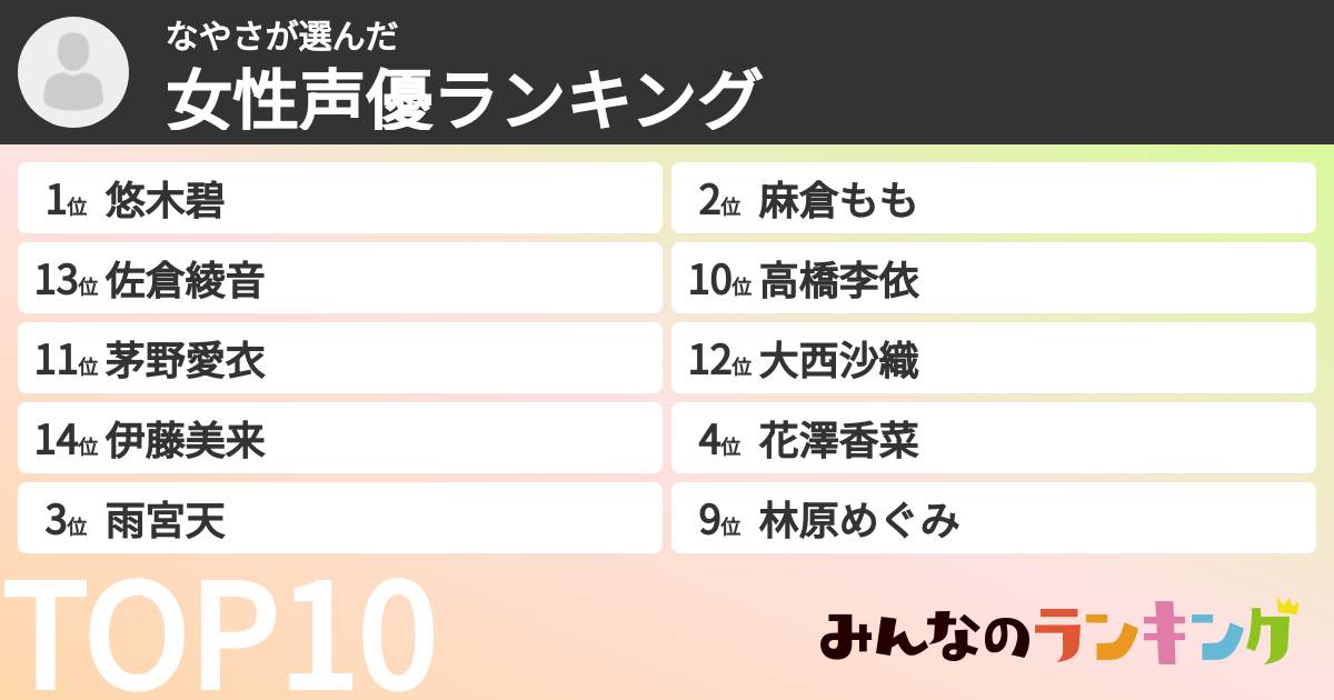 なやささんの「女性声優ランキング」
