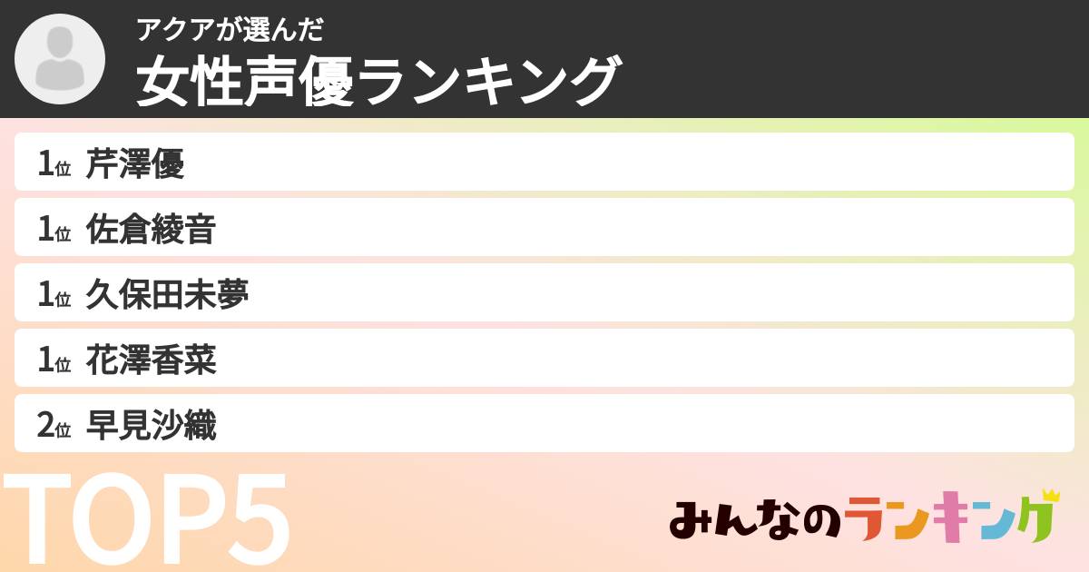 アクアさんの「女性声優ランキング」