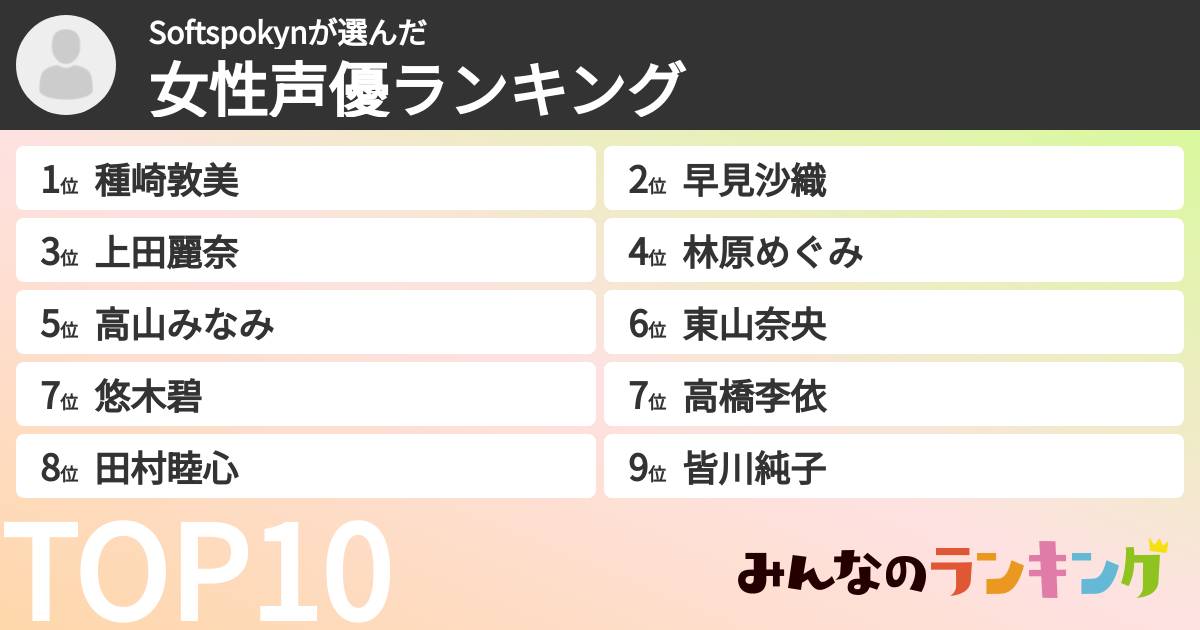 Softspokynさんの「女性声優ランキング」