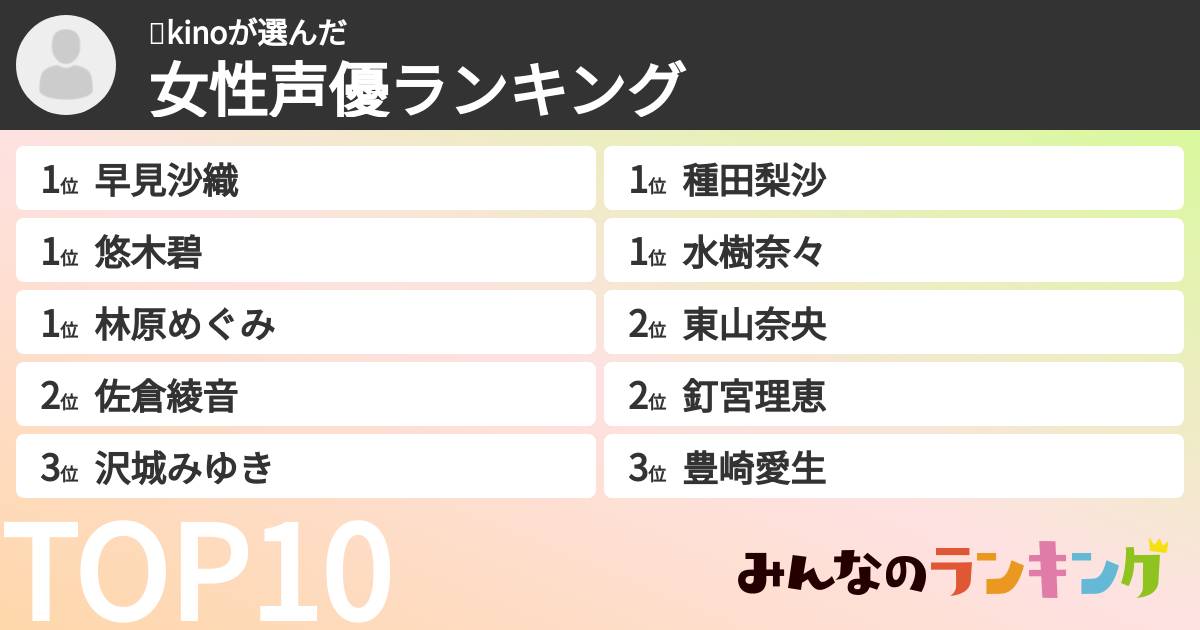 赵kinoさんの「女性声優ランキング」
