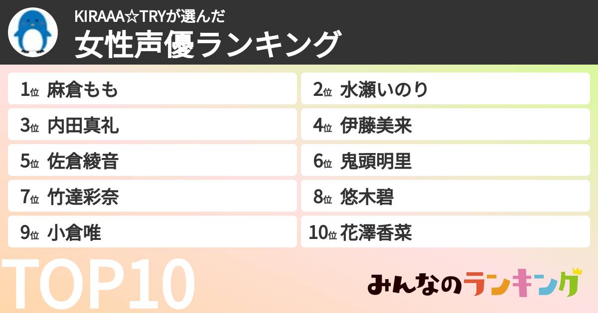 KIRAAA☆TRYさんの「女性声優ランキング」