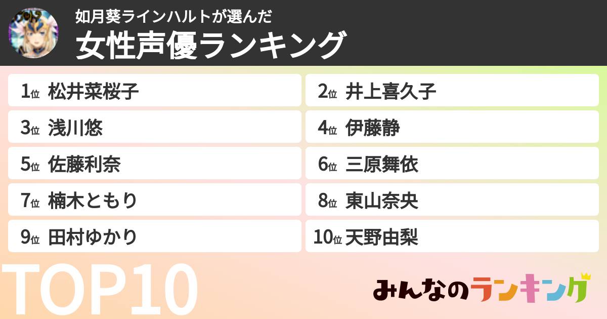 如月葵ラインハルトさんの「女性声優ランキング」