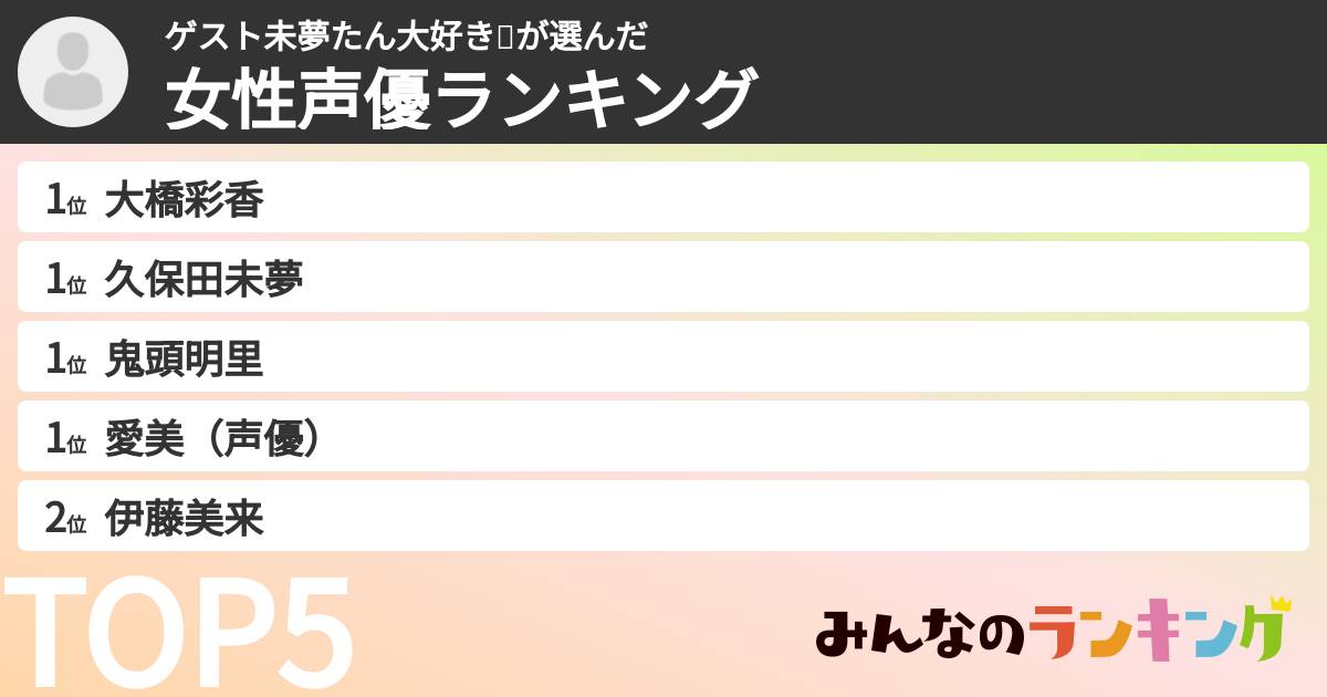 ゲスト未夢たん大好き❤️さんの「女性声優ランキング」