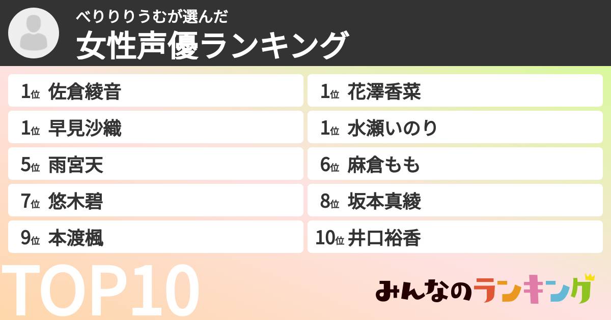 べりりりうむさんの「女性声優ランキング」