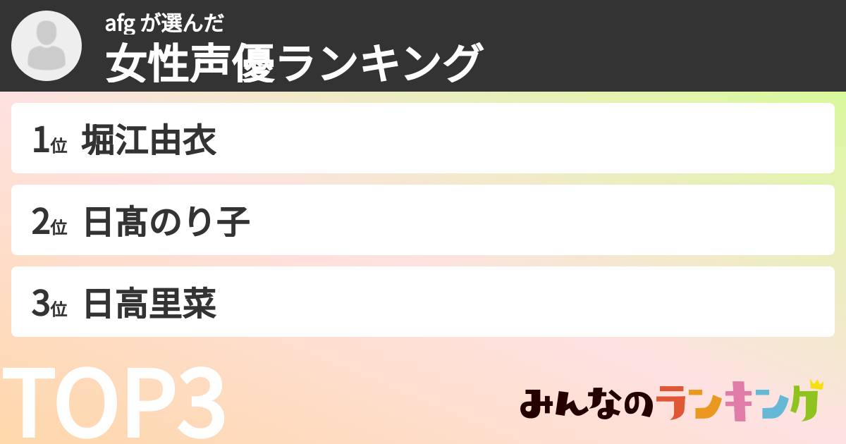 afg さんの「女性声優ランキング」