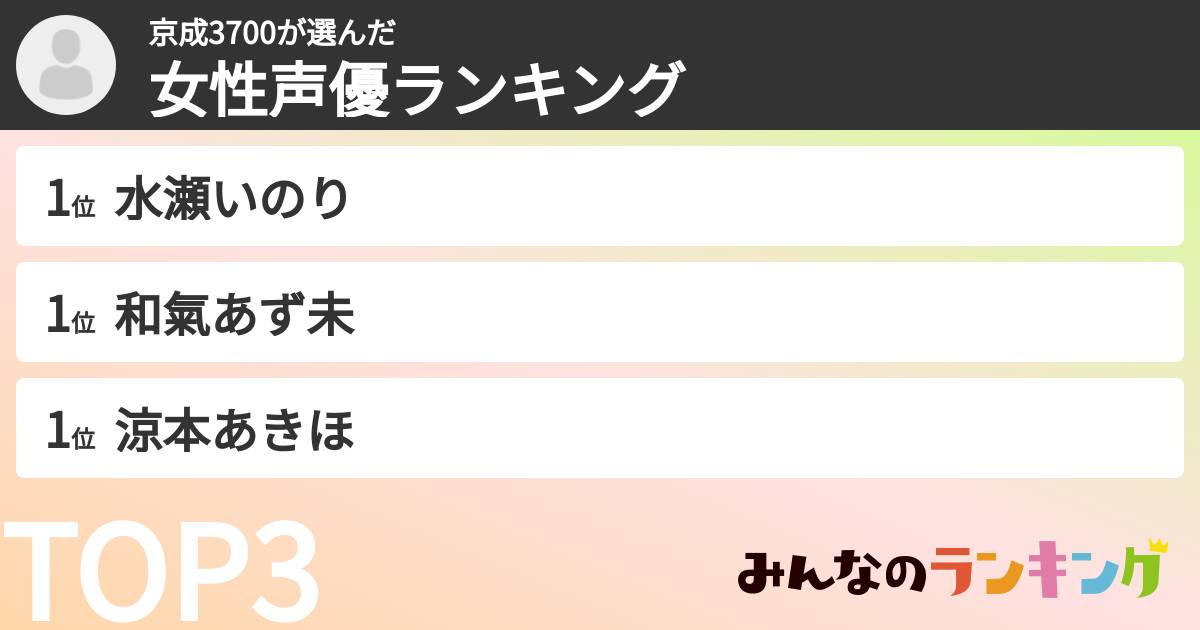 京成3700さんの「女性声優ランキング」