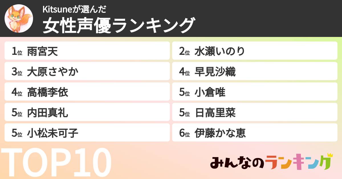 Kitsuneさんの「女性声優ランキング」