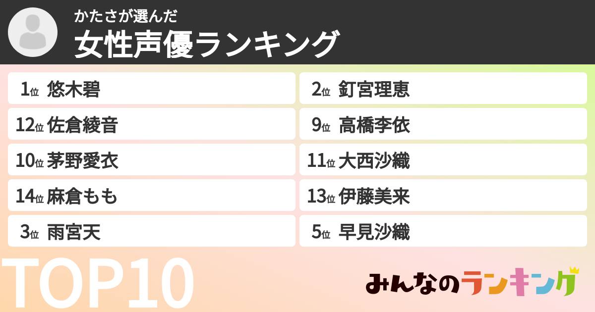 かたささんの「女性声優ランキング」