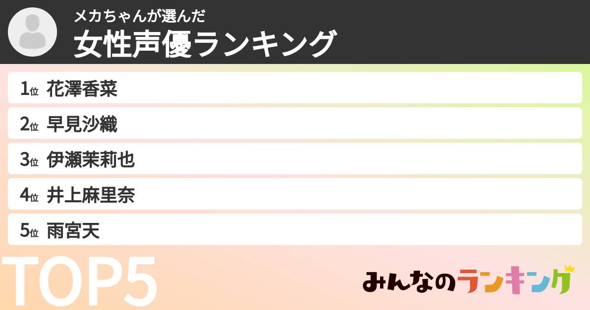 メカちゃんさんの「女性声優ランキング」