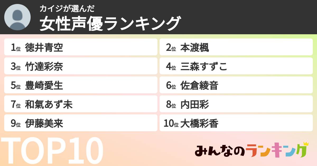 カイジさんの「女性声優ランキング」