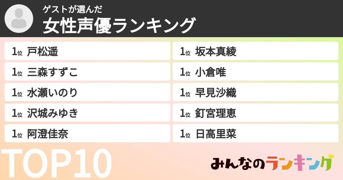 ゲストさんの「女性声優ランキング」