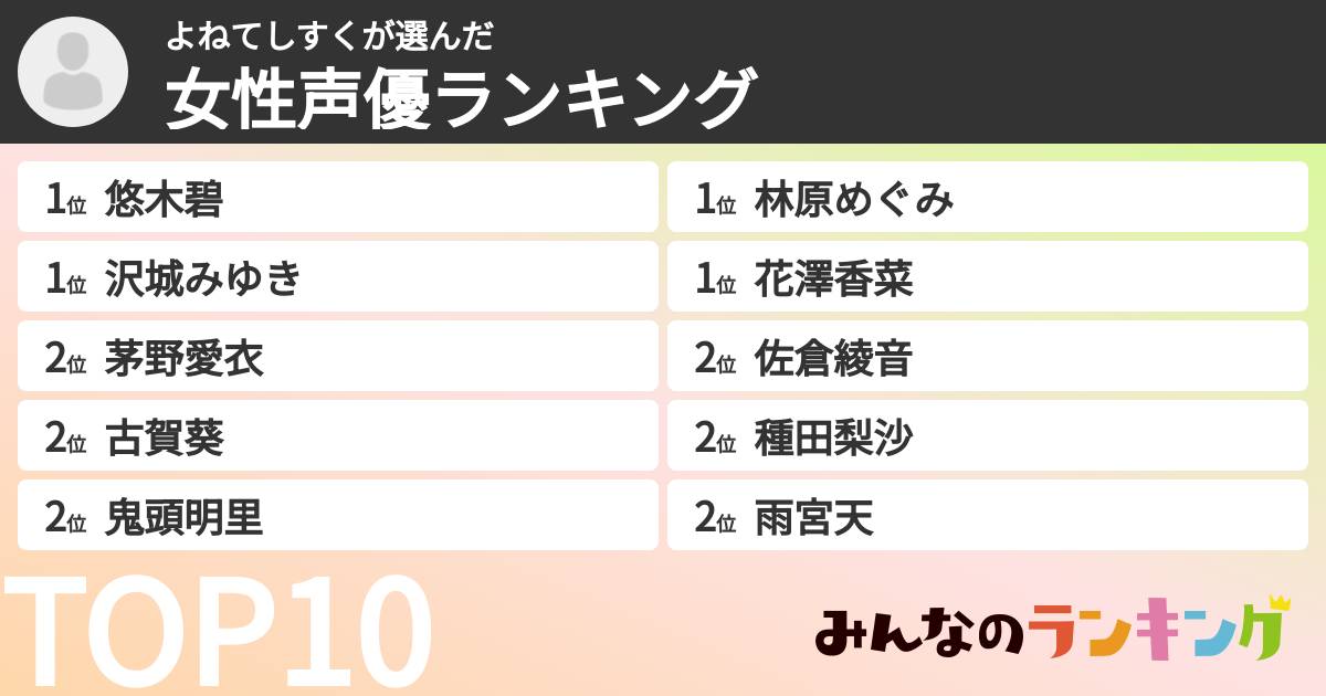 よねてしすくさんの「女性声優ランキング」