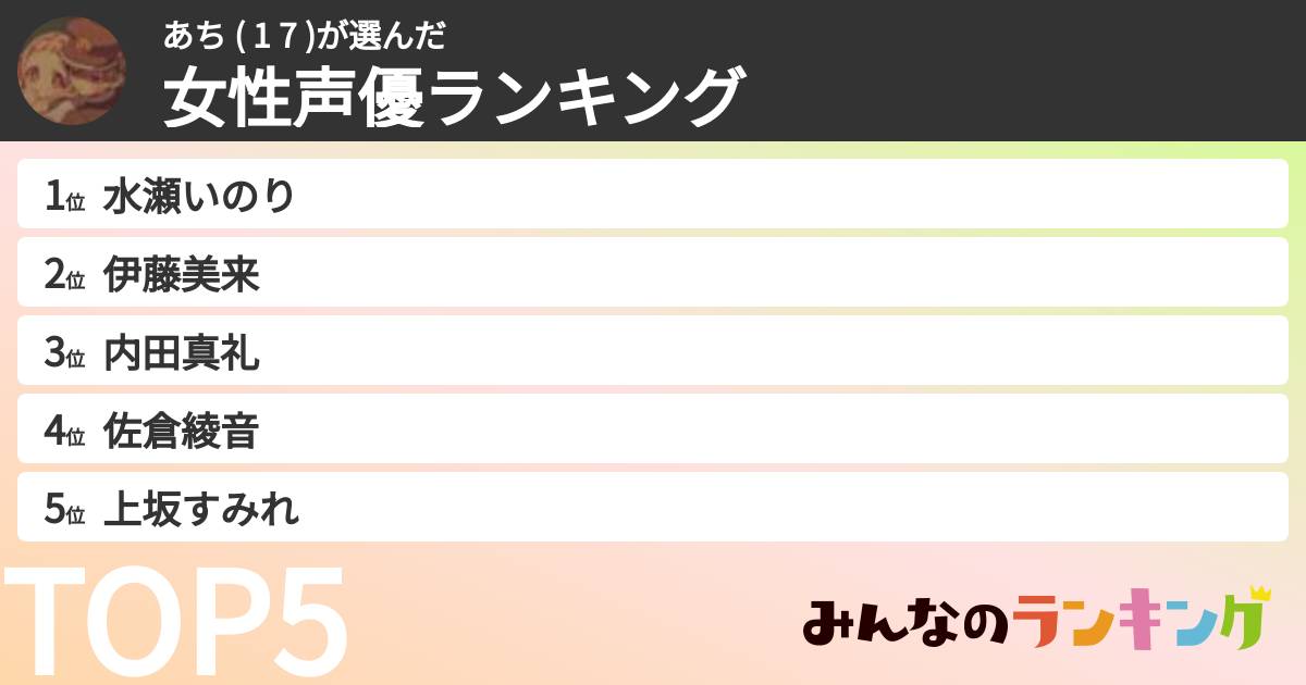 あち ( 1 7 )さんの「女性声優ランキング」