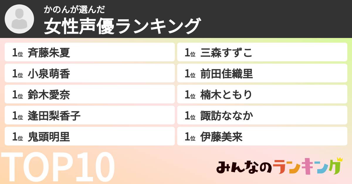 かのんさんの「女性声優ランキング」