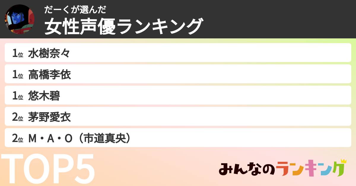 だーくさんの「女性声優ランキング」