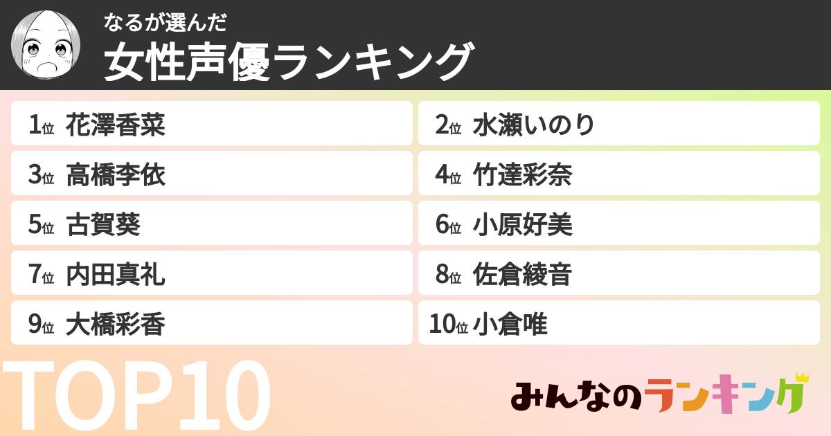 なるさんの「女性声優ランキング」