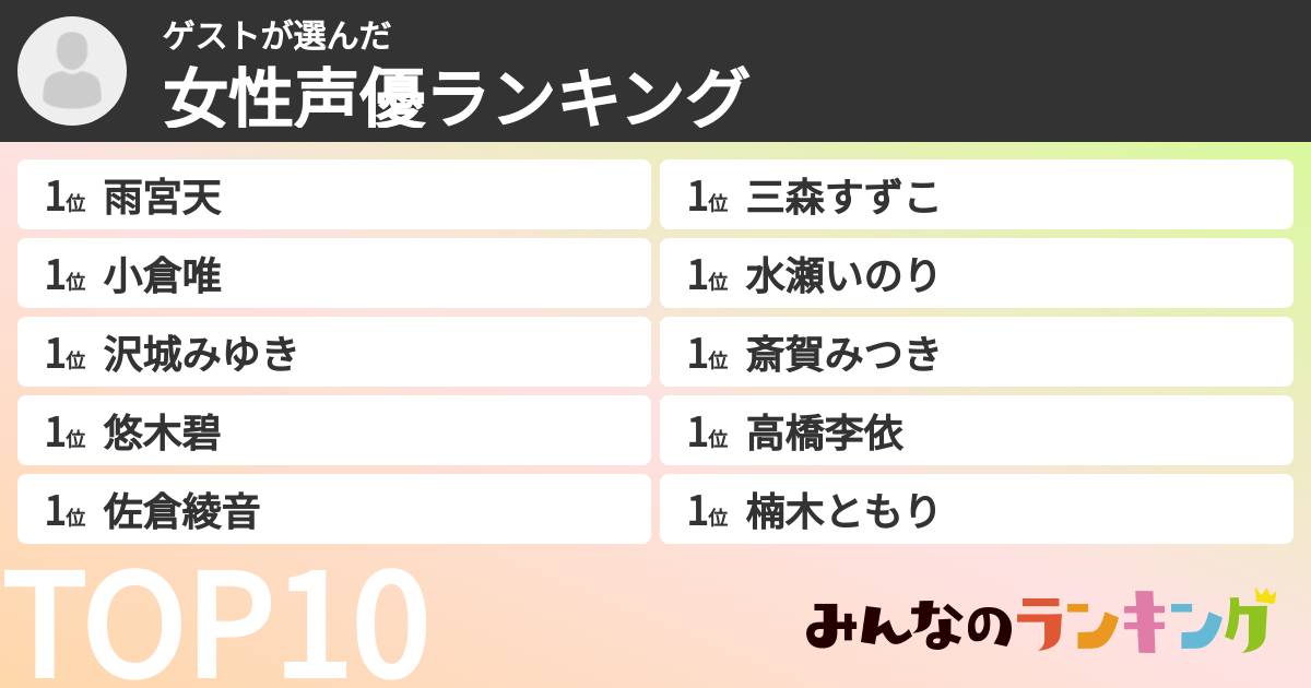 ゲストさんの「女性声優ランキング」