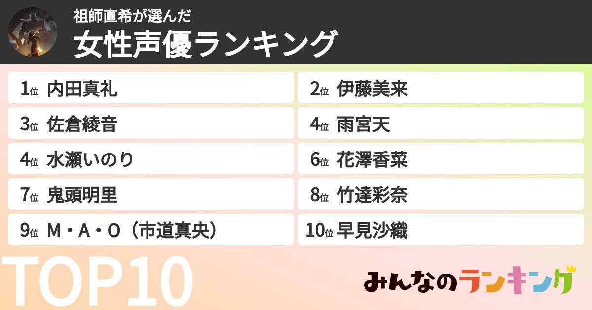 祖師直希さんの「女性声優ランキング」
