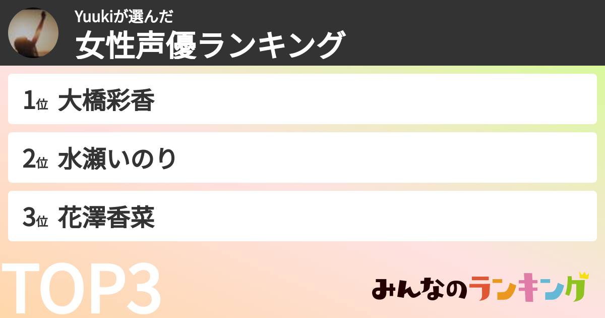 Yuukiさんの「女性声優ランキング」