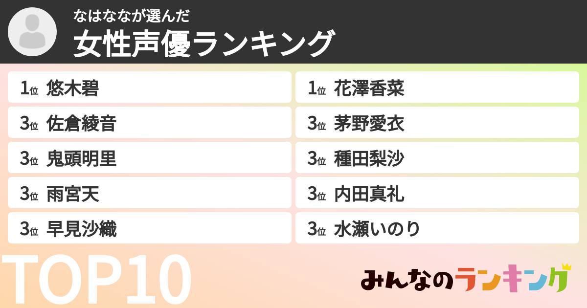 なはななさんの「女性声優ランキング」