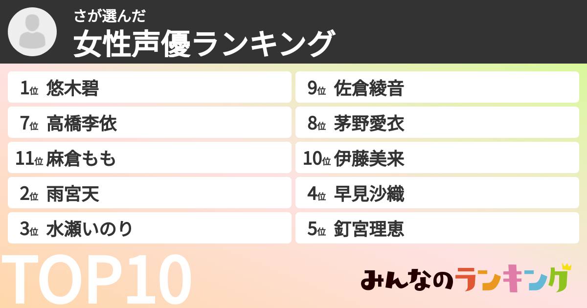 ささんの「女性声優ランキング」