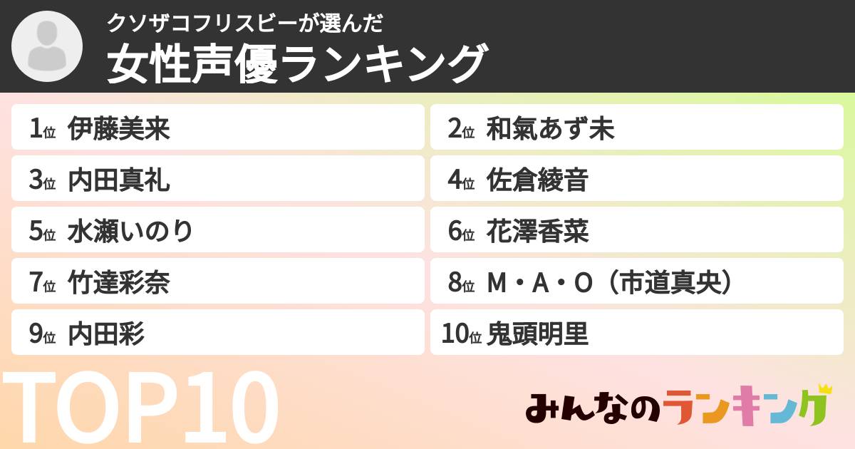 クソザコフリスビーさんの「女性声優ランキング」
