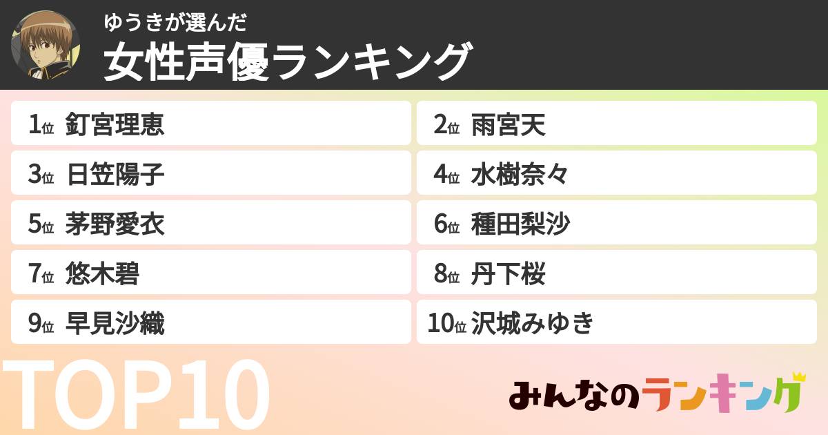 ゆうきさんの「女性声優ランキング」