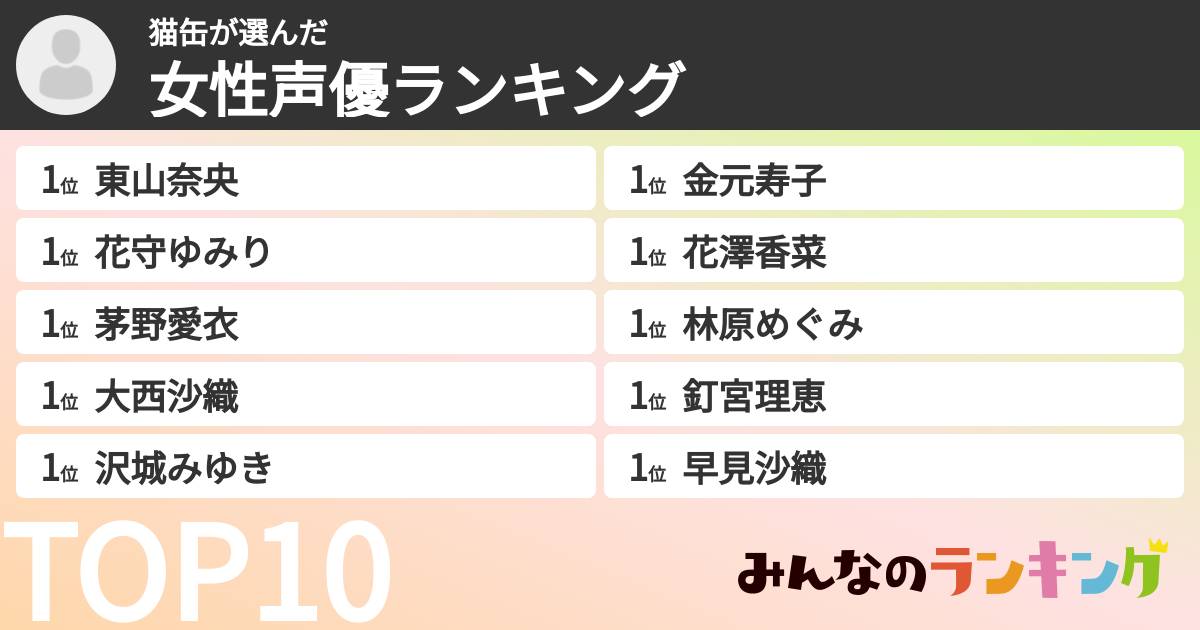 猫缶さんの「女性声優ランキング」