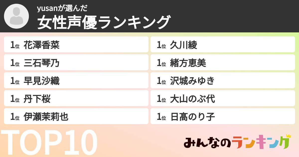 yusanさんの「女性声優ランキング」