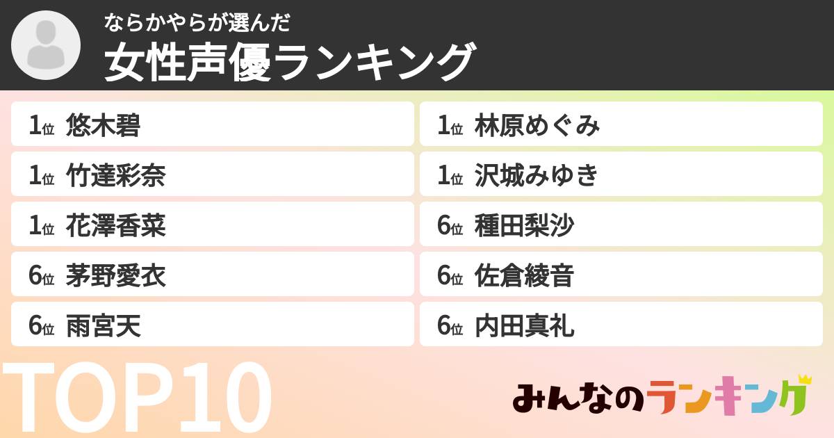 ならかやらさんの「女性声優ランキング」