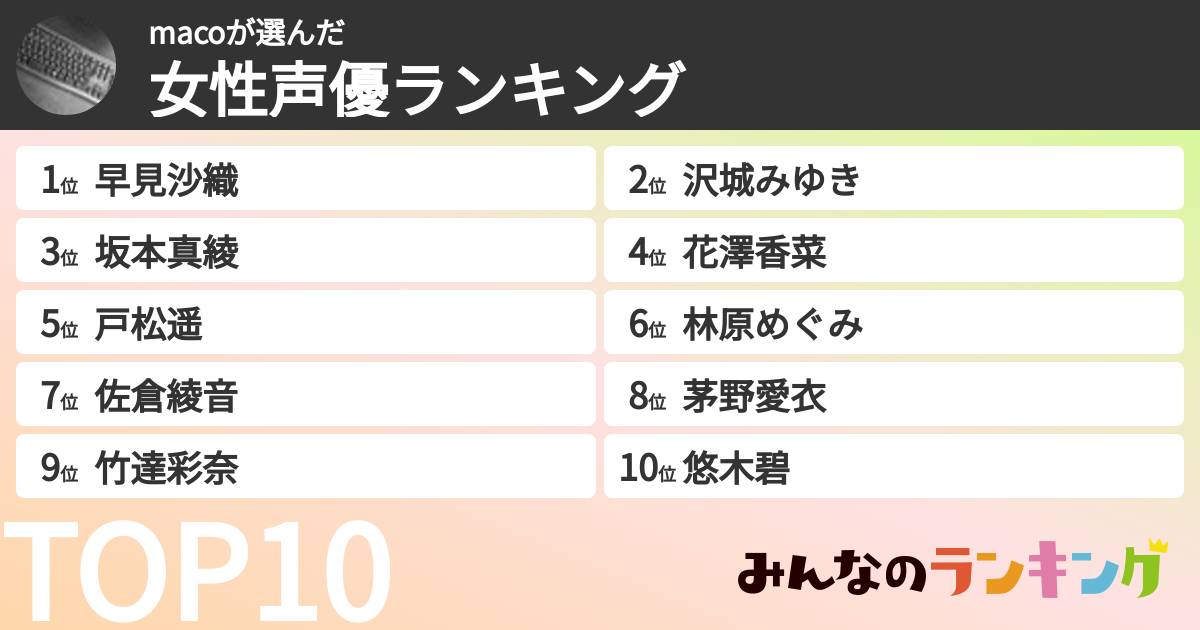 macoさんの「女性声優ランキング」