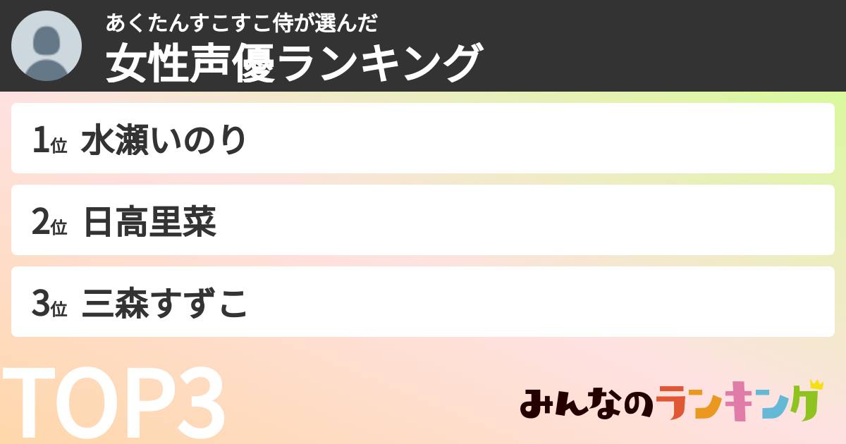 あくたんすこすこ侍さんの「女性声優ランキング」