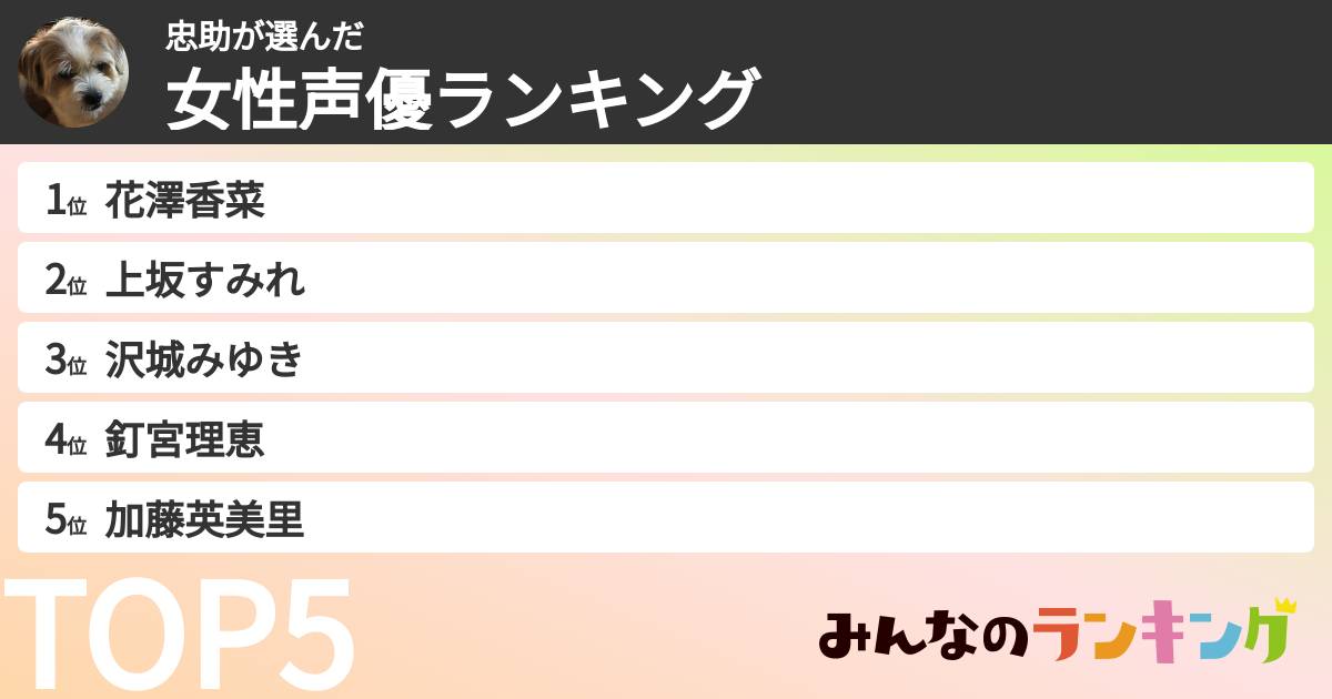 忠助さんの「女性声優ランキング」
