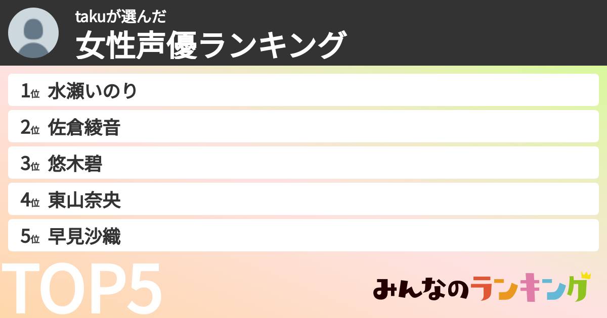 takuさんの「女性声優ランキング」