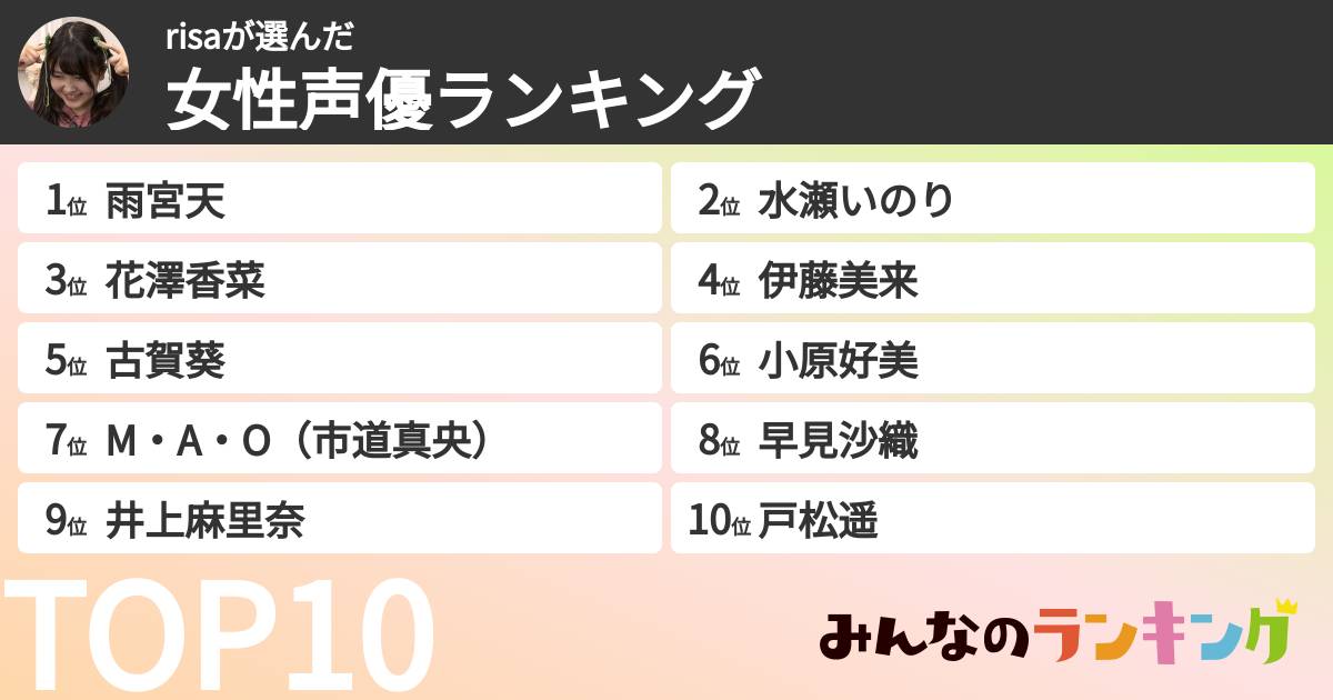 risaさんの「女性声優ランキング」