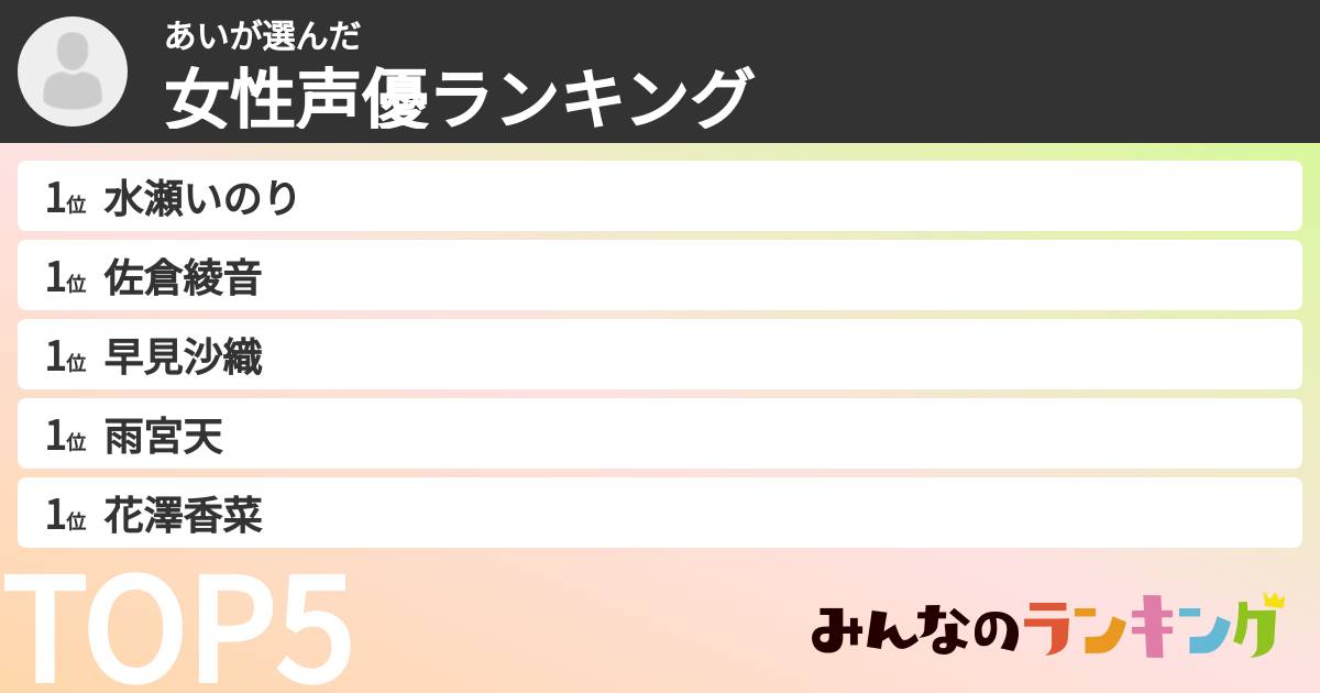あいさんの「女性声優ランキング」