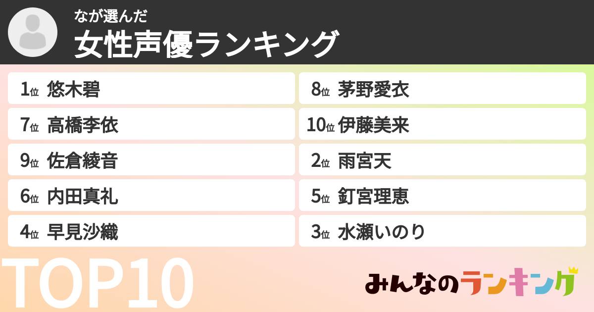 なさんの「女性声優ランキング」