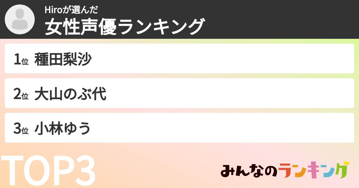 Hiroさんの「女性声優ランキング」