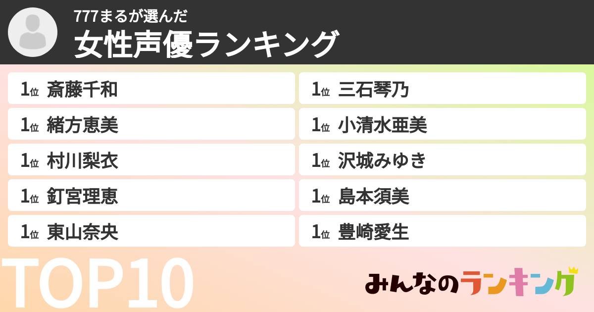 777まるさんの「女性声優ランキング」