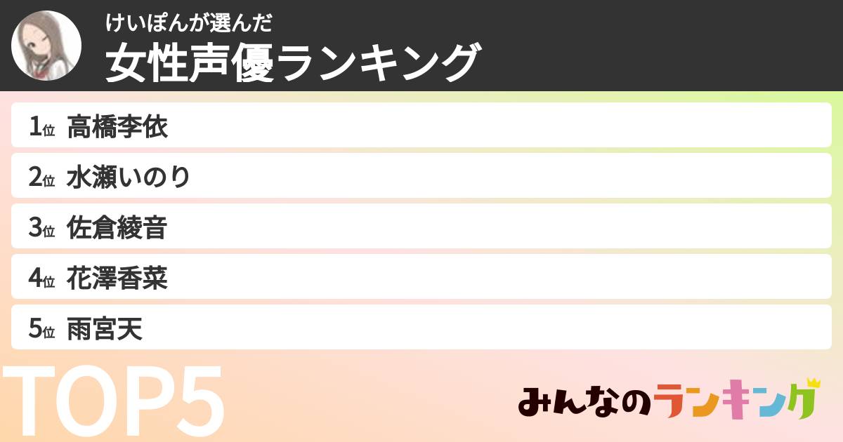 けいぽんさんの「女性声優ランキング」