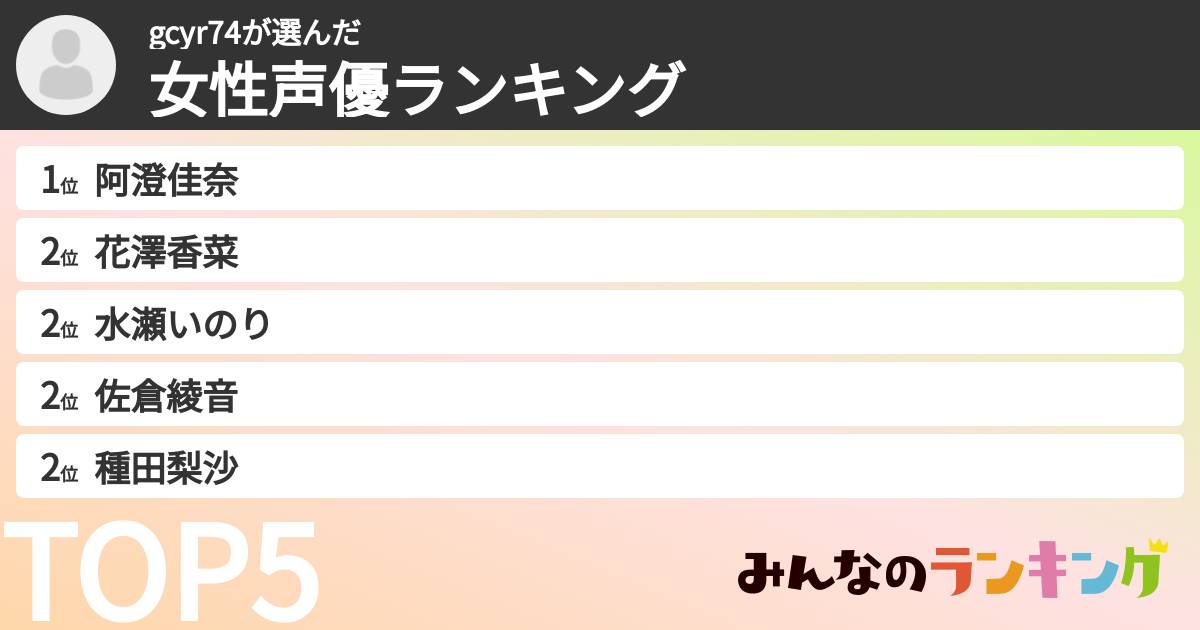 gcyr74さんの「女性声優ランキング」